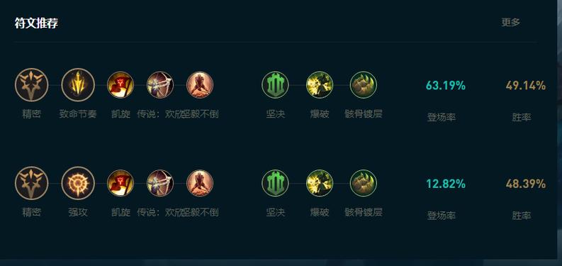 巨魔符文