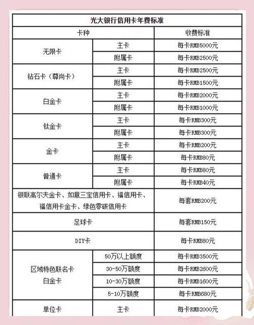 兴业信用卡年费怎么退