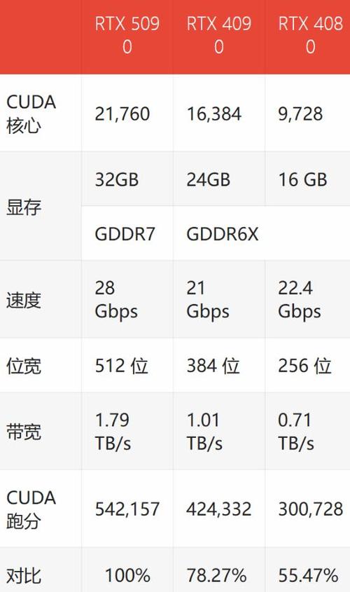 主板上两个pcie显卡插槽性能一样吗游戏截图