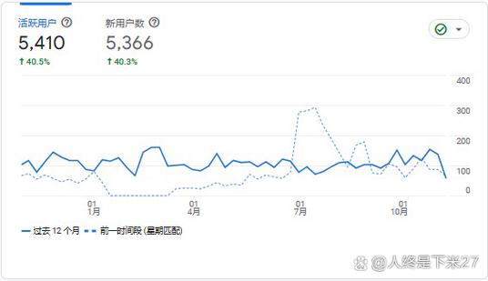 电脑连手机热点打游戏费流量吗缩略图