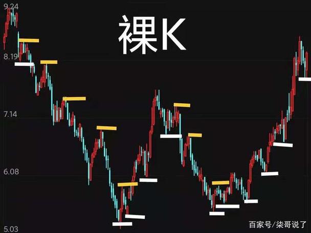 裸k交易法的精髓