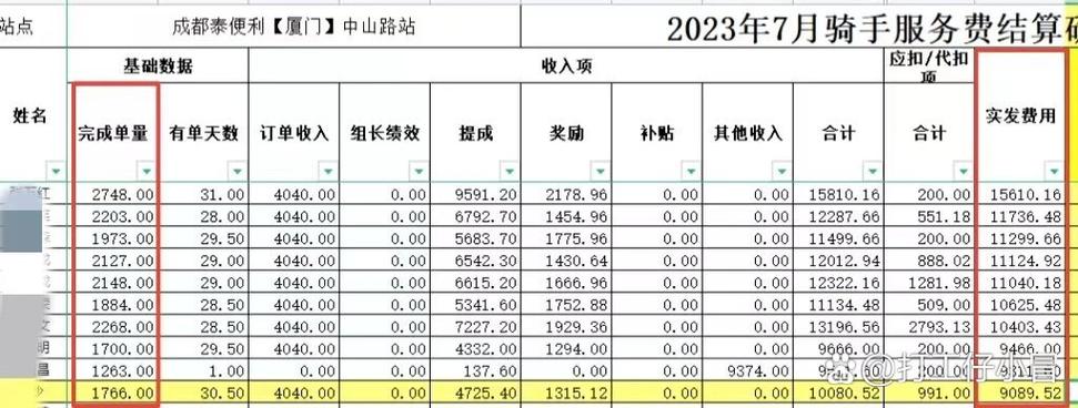 美团外卖骑手工资收入
