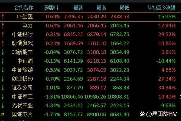 庄家大数据监控散户截图