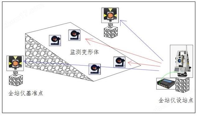 ts图等容线