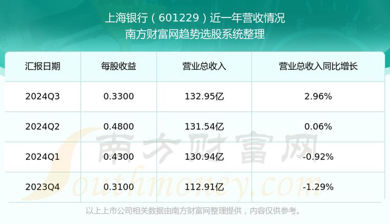 建行V号和A号