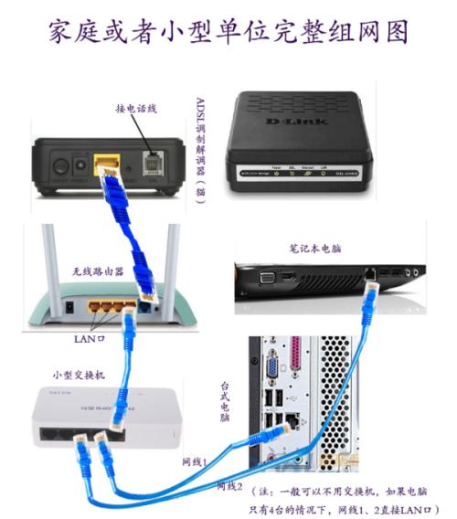 怎样连网