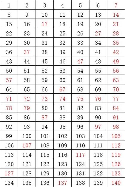 解决无聊的100种方法