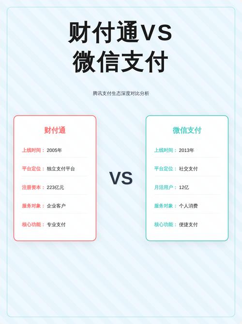 财付通支付与微信支付的区别