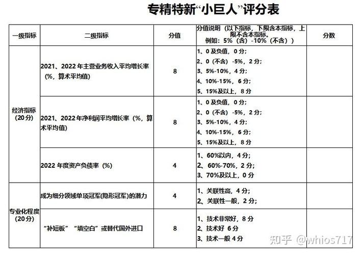 企业评分怎么查询
