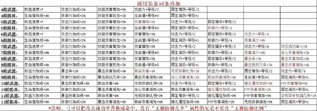 奇迹手游装备叠加教程
