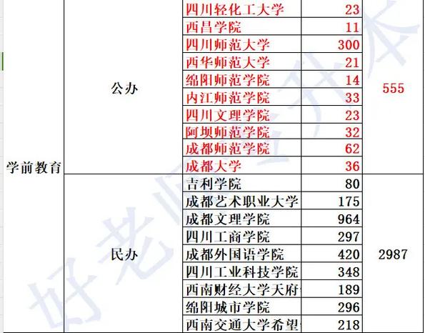 四川教育发布专升本