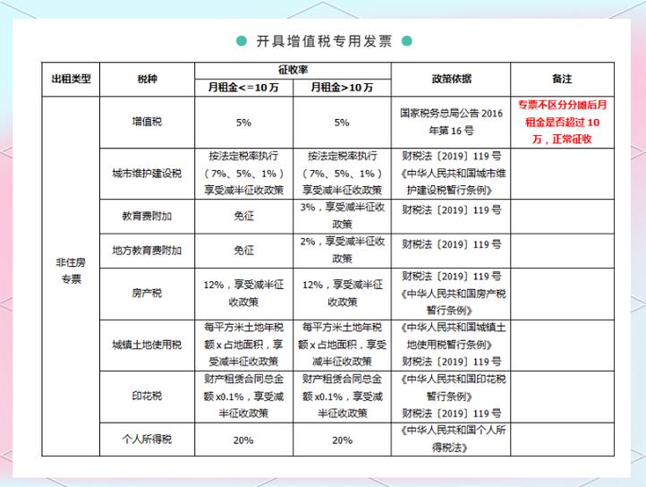 房屋买卖税收政策新规定