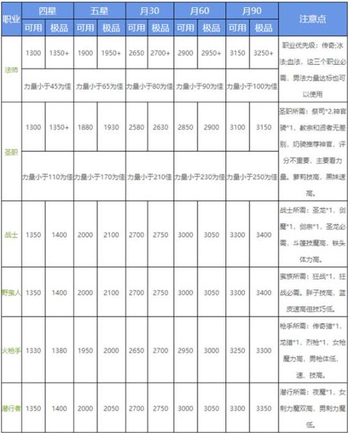 地下城堡2藤蔓小屋怎么完成100%
