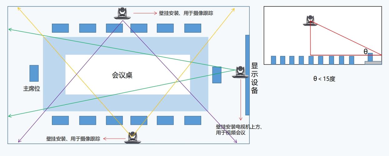 视频会议摄像机的使用方法