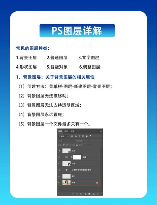 Photoshop各个版本的区别