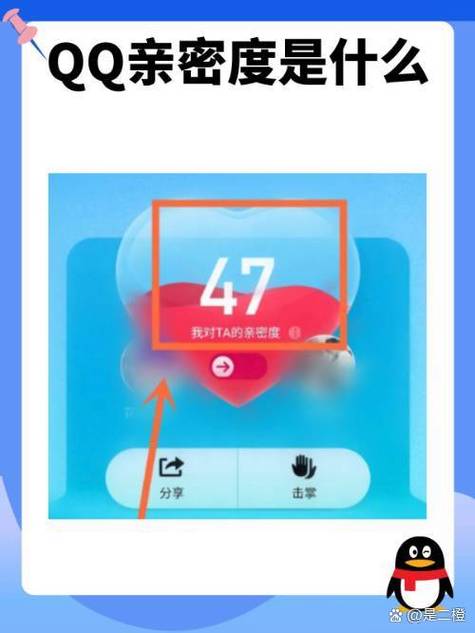 qq亲密度谁在意我是怎么算的