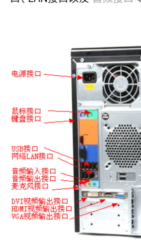 音响线插主机哪个口