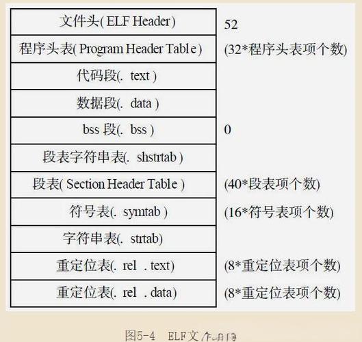 par格式