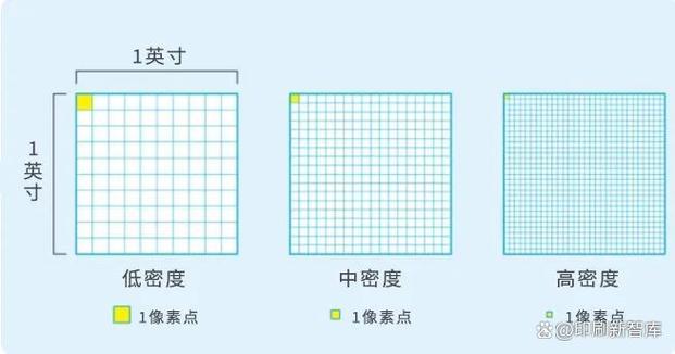 dpi和分辨率