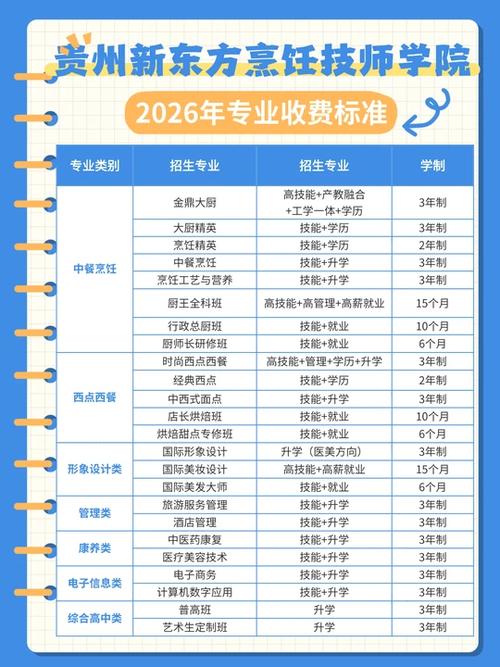 新东方学校学费明细表游戏截图