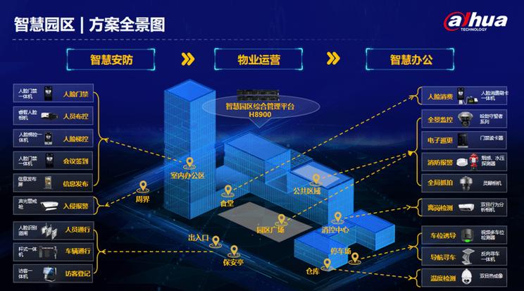 大华办公系统