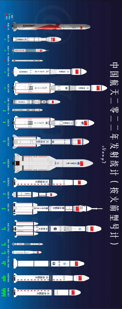 中国十大火箭排名缩略图