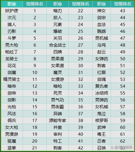 五职业最强职业推荐缩略图