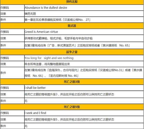荒野大镖客2作弊菜单下载