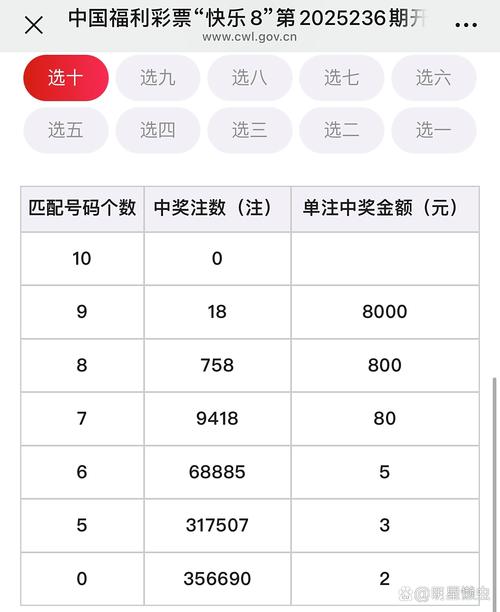 快中彩开奖号码