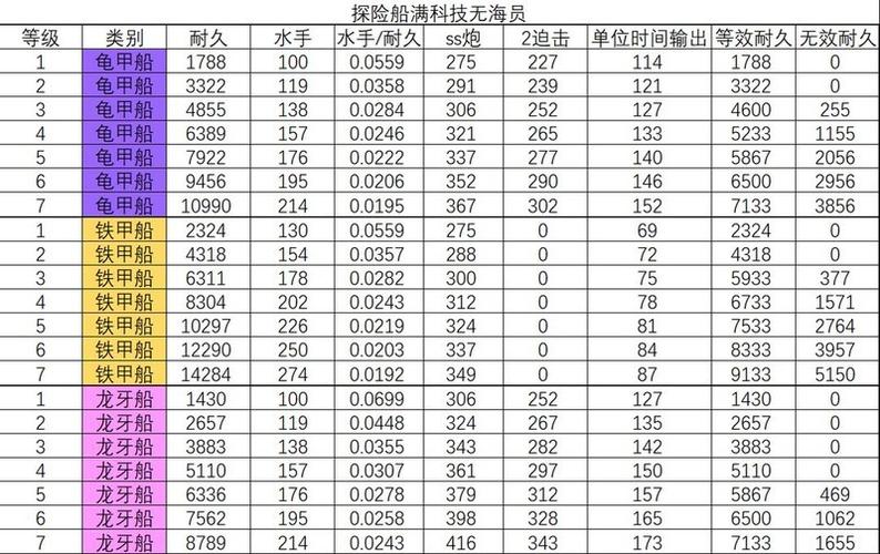 小小航海士金币修改