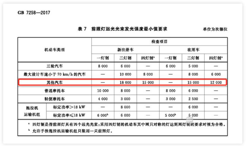 灯光R9值一般多少正常