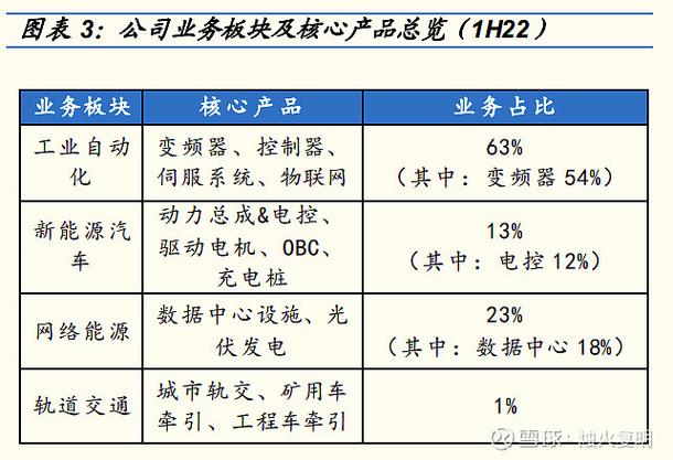 英威腾变频器oc2故障原因
