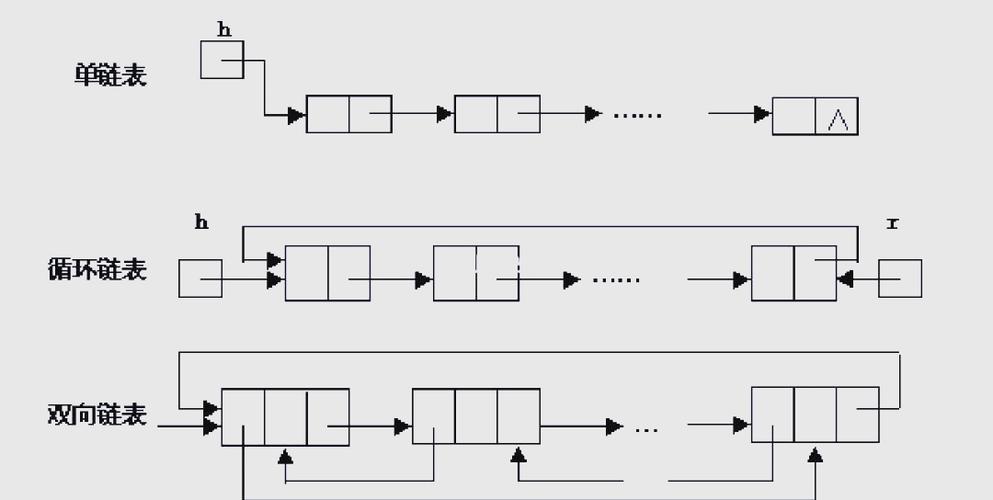 指针域链域