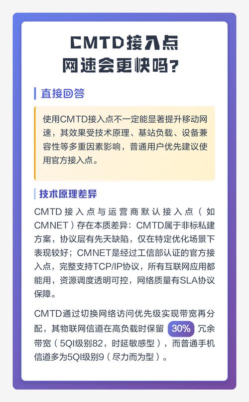 接入点CMTD会收费吗