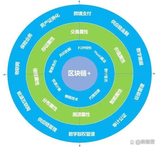区块链技术在供应链中的应用