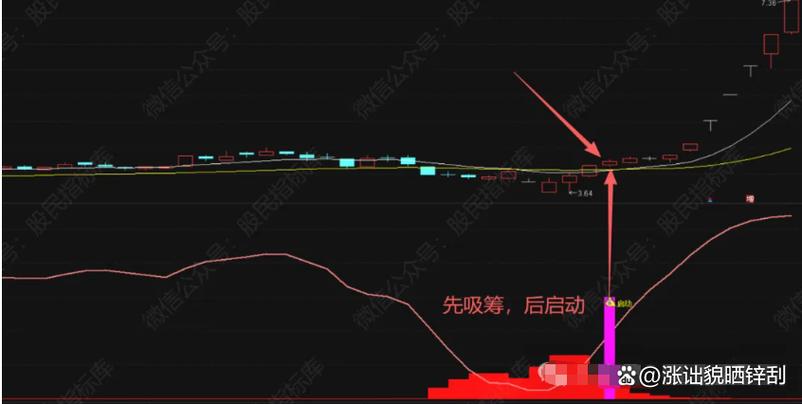 通达信主力吸筹指标源码