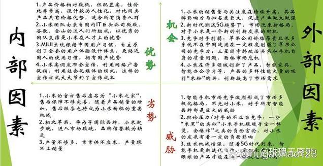 小米品牌分析ppt图标