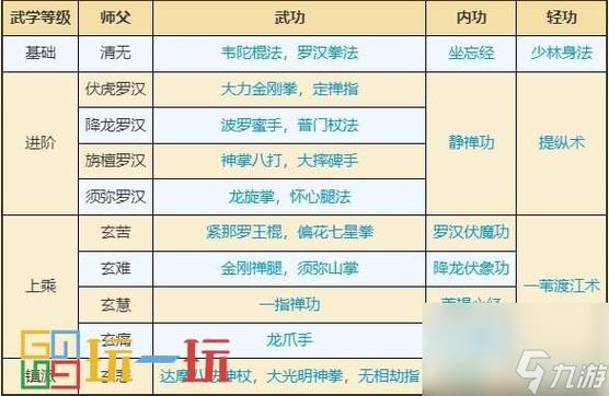 烟雨江湖伙伴能学门派武功吗图标