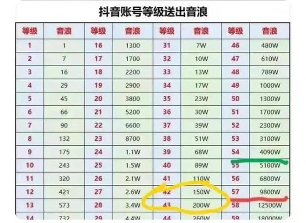 40亿音浪多少钱