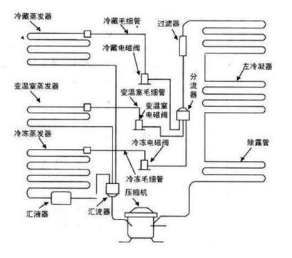 西门子冰箱常见故障