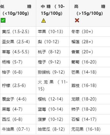 低糖水果有哪些缩略图