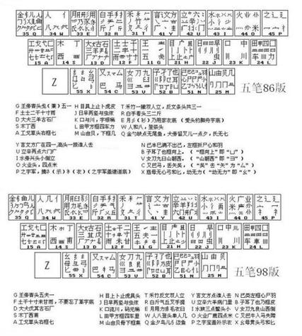 五笔输入法繁体字转换简体字快捷键