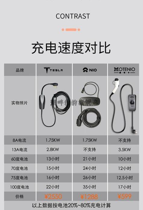 800v快充是多少kw