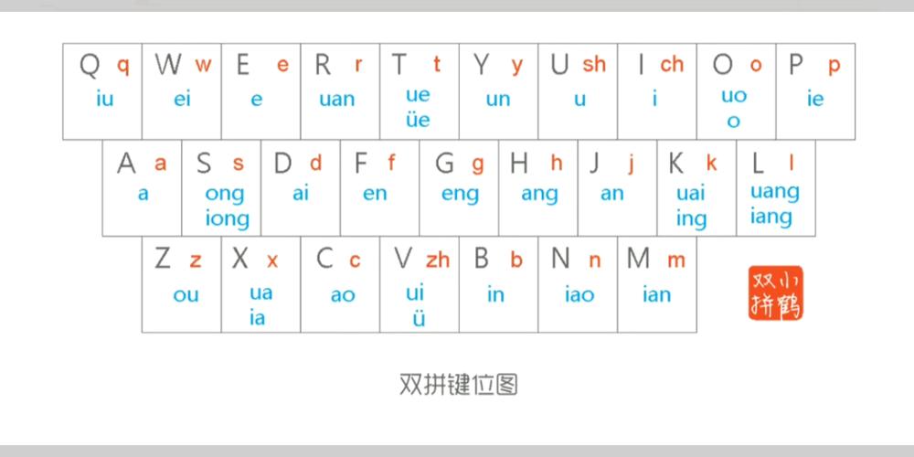 小鹤双拼键位图