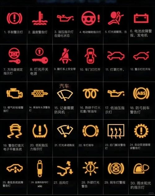 手机上有一个像仪表盘的图标