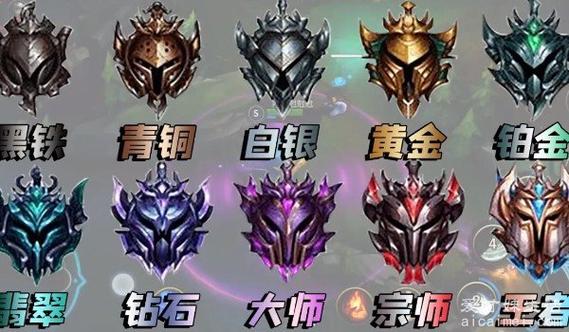 LOL青铜打到黄金大概要多久
