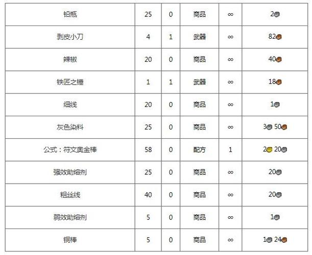 公式符文奥金棒