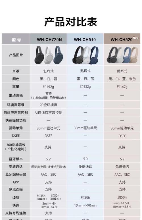 索爱蓝牙耳机怎么样属于什么档次