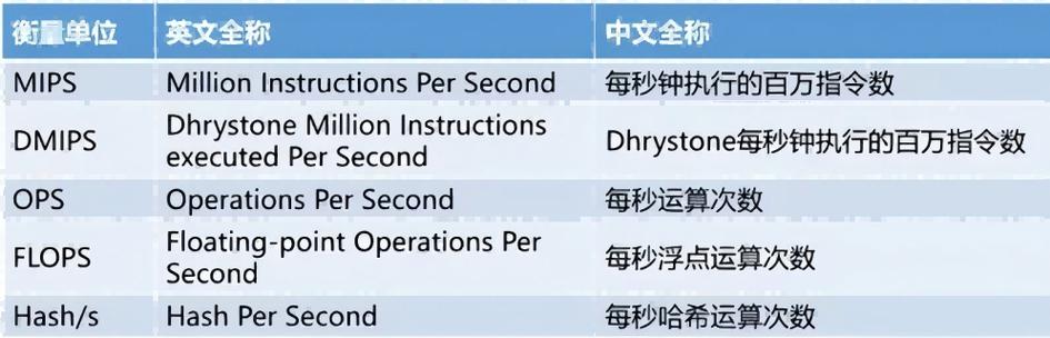 chia目前全网算力