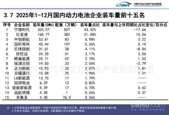 新能源车电池能用几年